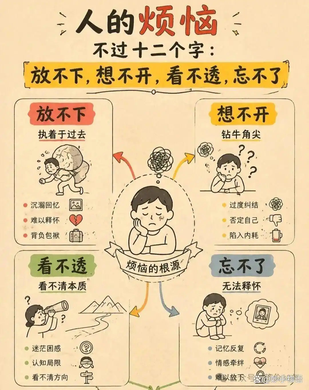 人生的烦恼